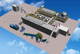Fully Automatic Pyrolysis Plant