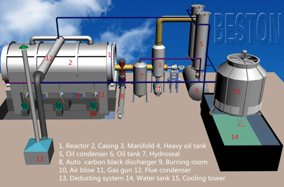 Tire recycling plant for sale